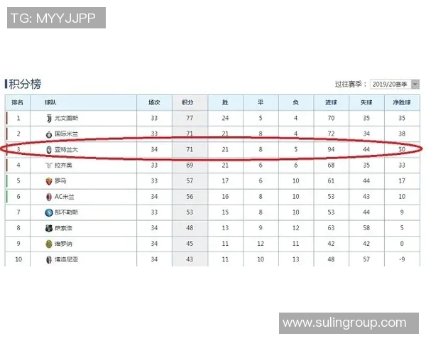 意甲球队排列顺序全表格：根据积分、身价与历史排序