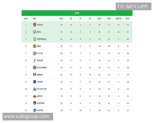 意甲联赛各俱乐部球员薪资排行榜及变化趋势