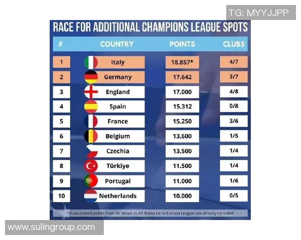 欧冠资格赛第四轮对阵形势与晋级预测
