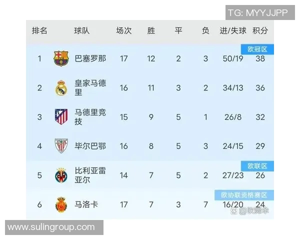 西甲甲级联赛最新积分榜排名情况