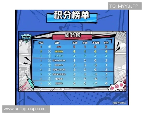 全球总决赛积分榜更新WE战队以78分稳居第一名