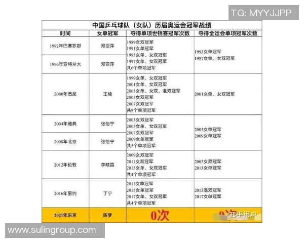 乒乓球心理素质评比揭晓深圳乒乓球队荣登第七位引发关注